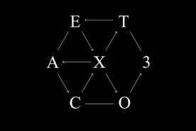 EXO新专辑EX’ACT歌曲《Artificial Love》音源试听与歌词图片