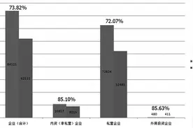 从青海企业活跃度73.8%，细看企业发展之走向图片