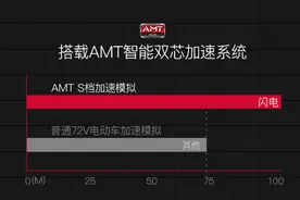 揭秘｜立马电动车受欢迎的核心秘诀！图片