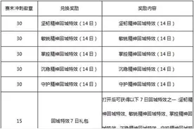 《王者荣耀》4月10日更新：收集徽章兑换团战精神回城特效图片