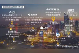阿里全资收购饿了么 完成新零售向新消费重要拼图图片