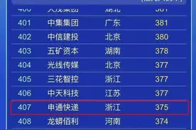 一季度上市公司市值排名出炉！台州三家企业入围500强图片