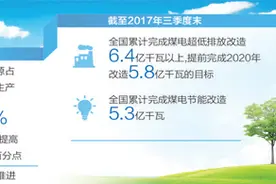 我国清洁燃煤技术实现突破，供热供暖锅炉加速升级图片