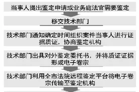 远程司法鉴定，千里之外可一锤定音图片