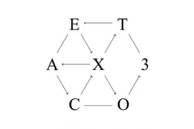 [EXO][新闻]160608 《EX'ACT》全曲音源公布！ 大势EXO华丽归来图片