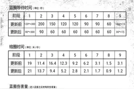 绝地求生4月12日更新毒圈调整了什么 刷圈变快缩圈变慢图片