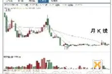 关注MSCI和海南板块增资机会图片