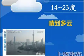 今天还是太阳出来暖洋洋的好天气  就是早晚温差大  雨水周日来报到图片