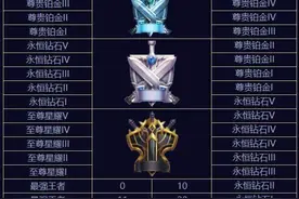 王者荣耀S10赛季结束时间 王者荣耀S11段位怎么继承机制介绍图片