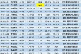 中国电建百亿市值本周解禁 定增股东一年浮亏近两成图片