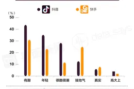 爆款短视频是怎样炼成的？颜值不够 美食凑图片