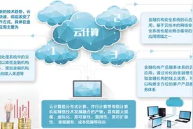 《中小银行上云白皮书》日前发布 云计算助力中小银行转型图片