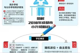今年成都小升初“公民同招”细则出炉 民办初中招生30%名额随机派位图片