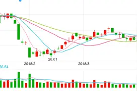 中兴通讯停牌，800多只基金遭遇黑天鹅，基金公司预估两个跌停图片