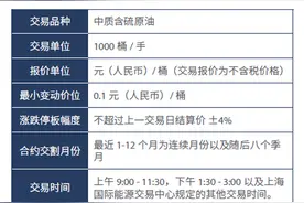 原油期货来了｜10个关键词：开户条件、设计思路和交割机制图片