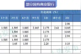 大额存单利率上浮40%背后：揽储压力显现，利率市场化加速图片