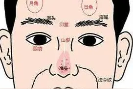 从脸相看你与父母的缘分深浅~图片