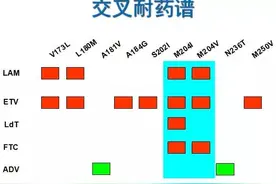 乙肝感染率高达57.63%，这样治疗才规范图片