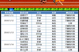 一周新游开测：红白机经典热血高校等图片