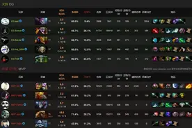 春季赛淘汰赛战报:EG秘密双双被淘汰图片