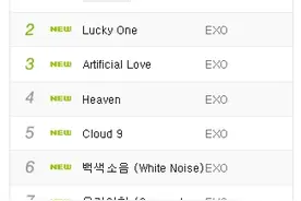 [EXO][新闻]160609 音源榜单霸主强势回归 EXO空降各大榜单洗榜！图片
