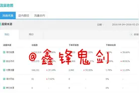 直通车只付费难引流？教你击破各个“病原体”图片