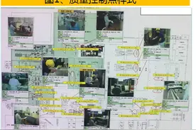 质量如何管理？（二）图片