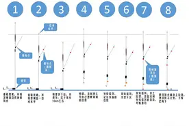 漂座边上四个太空豆的作用图片