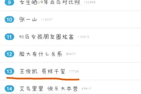 [TFBOYS][盘点]160613 凯玺上微博热搜 盘点添福宝兄弟情有多深图片
