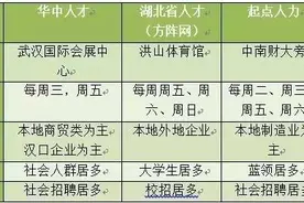 武汉最全的各大求职渠道！（附简历技巧。快收藏转需）图片