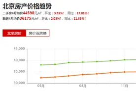 济州岛房产投资移民是一个正确的决定吗?图片