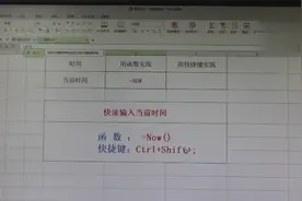 Excel大神必会技巧-怎样一键输入当前时间和日期