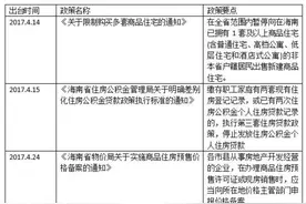 逐条解读全域限购“琼七条”：海南一年14次出手调控楼市图片