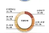 短视频变现难 百万粉丝量接一条广告2.5万图片