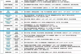 买房人的机会又来了！5月南京有29家楼盘将开盘图片