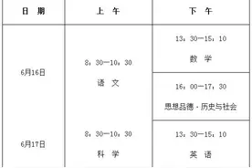 杭州2018年市区中考招生有调整 第一批录取学校数量增加图片
