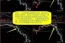 散户如何在大跌前逃顶？逃顶实战技巧图解图片