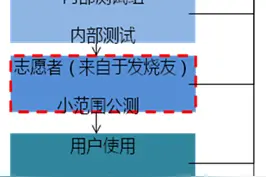 科技服务业的几种新模式与发展趋势图片