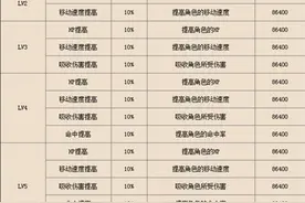 尊享诸多特权福利 《新·丝路传说》VIP助你顺风行图片