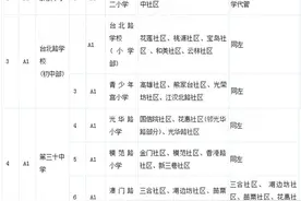 2016武汉小学初中划片范围（江岸区）图片