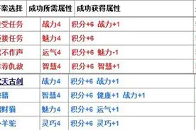 40407原创攻略：造梦西游4生存大冒险所有题目答案整理分享图片