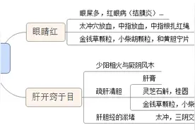 红眼病和肝的关系，你绝对想不到...图片