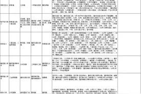 2016成都小学入学正式划片范围出炉图片