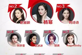 华语女演员影响力排名，范冰冰第七，郑爽第六，杨幂摘得桂冠！图片