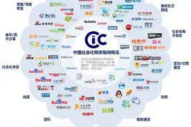 市场推广渠道使用方法及资料汇总图片