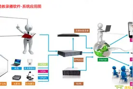 益教免费视频录播软件到底包含什么功能?图片