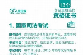 执业医师资格证含金量竟然排第六！执业药师排第几？图片