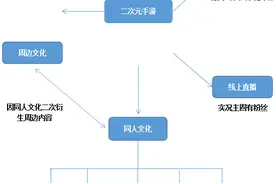 你真的了解二次元吗？图片