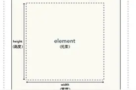 HTML5开发学习进阶篇图片