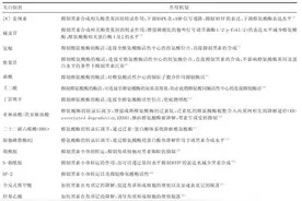 痘痘没了，留下痘印痘坑怎么办？图片